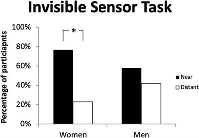 Sex differences in spatial tasks: Considering environmental factors, navigation strategies, and age